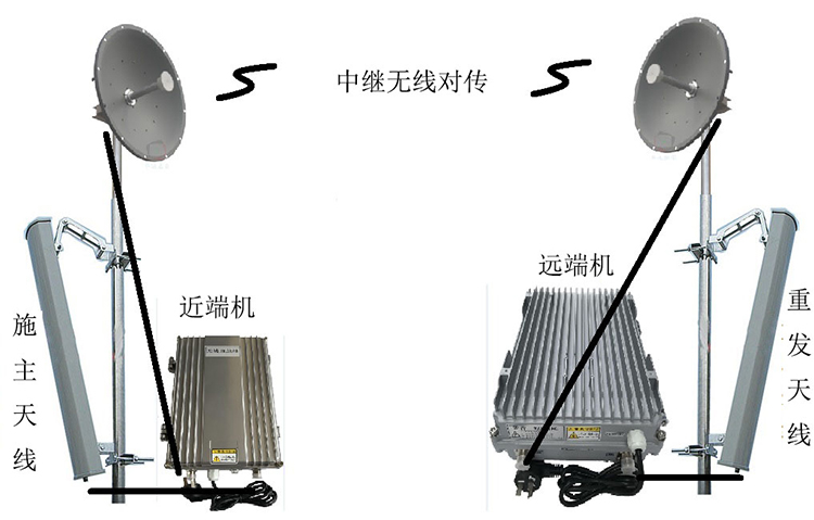 正阳智能无线拉远移频中继直放站近端机远端机